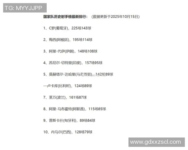 全球足球射手榜最新排名揭晓 梅西C罗争夺历史最佳射手头衔